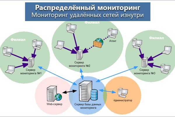 Https blacksprut net ru