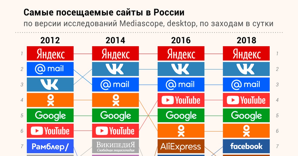 Рабочая ссылка на blacksprut blacksprut wiki